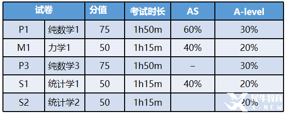 ALevel數(shù)學(xué)考試評估