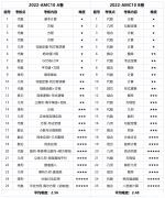 AMC10知識點(diǎn)有哪些？犀牛2024AMC10春季課程介紹！