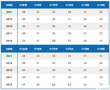 2024物理碗競(jìng)賽報(bào)名！如何備考物理碗看這一篇就夠了！