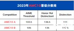 ?AMC10競賽拿到多少分才能獲獎？一文解讀AMC10獎項設(shè)置/歷年分數(shù)線/考察內(nèi)容！附AMC10歷年真題下載！