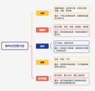 BPHO物理競賽輔導課程有嗎？課程安排是怎樣的？