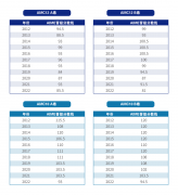 AMC10/12多少分可以晉級AIME，晉級規(guī)則及輔導(dǎo)課程介紹~