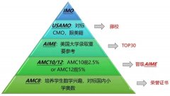 從AMC8到AMC10怎么銜接？犀牛AMC10輔導課程介紹