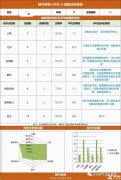 四年級(jí)適合學(xué)AMC8嗎？AMC8培訓(xùn)課程怎么安排？