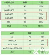 怎么才能考上海三公？犀牛小托福+AMC8培訓(xùn)課程介紹！