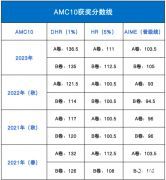 AMC10考多少分能拿獎？杭州AMC10競賽培訓(xùn)班在哪里？