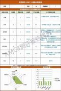 上海AMC8培訓(xùn)在這里！線上線下課程包括三公培訓(xùn)這里都有！