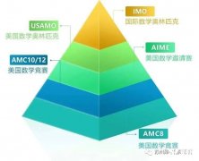 AIME考多少分算高分？AIME輔導(dǎo)班哪里有？