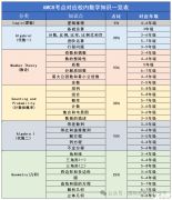 AMC8競(jìng)賽和國內(nèi)奧數(shù)有什么區(qū)別？哪個(gè)含金量更高？