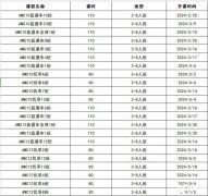 AMC10拿獎學(xué)習(xí)計劃，犀牛AMC10輔導(dǎo)課程推薦！