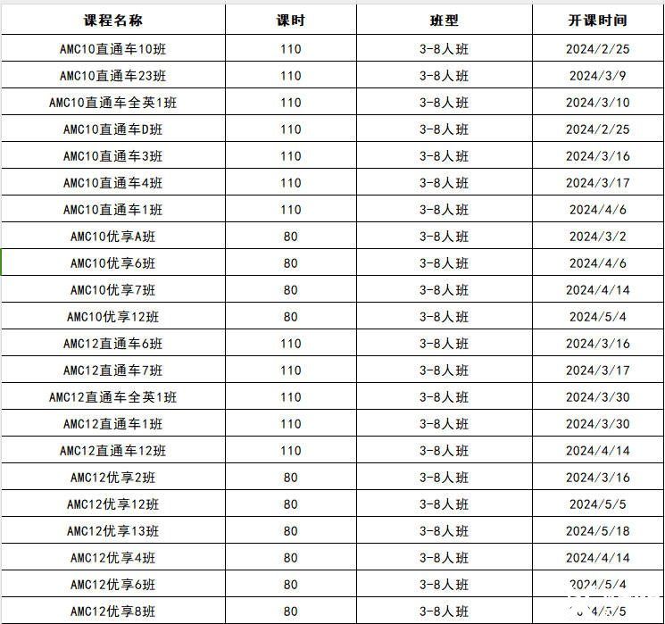 AMC10拿獎(jiǎng)學(xué)習(xí)計(jì)劃，犀牛AMC10輔導(dǎo)課程推薦！