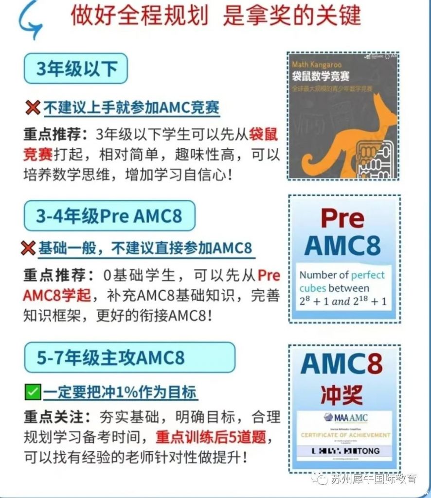 AMC8考什么？考試知識(shí)點(diǎn)匯總，附AMC8輔導(dǎo)課程~