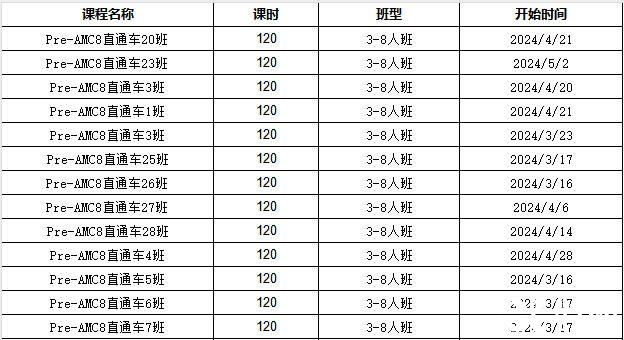 AMC8考什么？考試知識(shí)點(diǎn)匯總，附AMC8輔導(dǎo)課程~