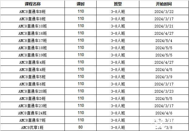 AMC8競賽拿獎技巧，上海犀牛AMC8輔導(dǎo)課程介紹！