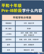 Pre-IB課程學(xué)什么？學(xué)習(xí)內(nèi)容及輔導(dǎo)課程介紹！