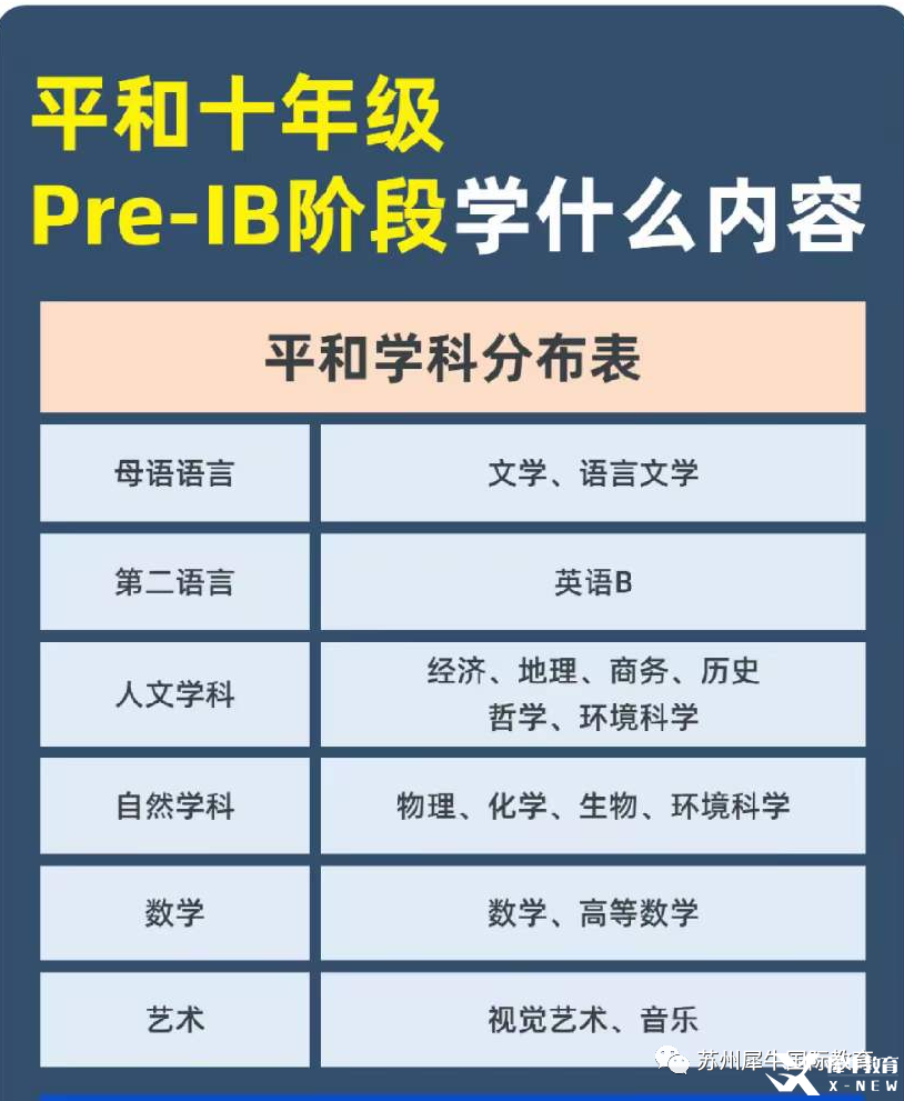 Pre-IB課程學(xué)什么？學(xué)習(xí)內(nèi)容及輔導(dǎo)課程介紹！