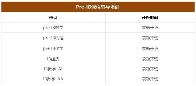 Pre-IB課程學(xué)什么？學(xué)習(xí)內(nèi)容及輔導(dǎo)課程介紹！