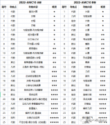 AMC10競(jìng)賽難嗎？犀牛AMC10培訓(xùn)課程安排是怎樣的？