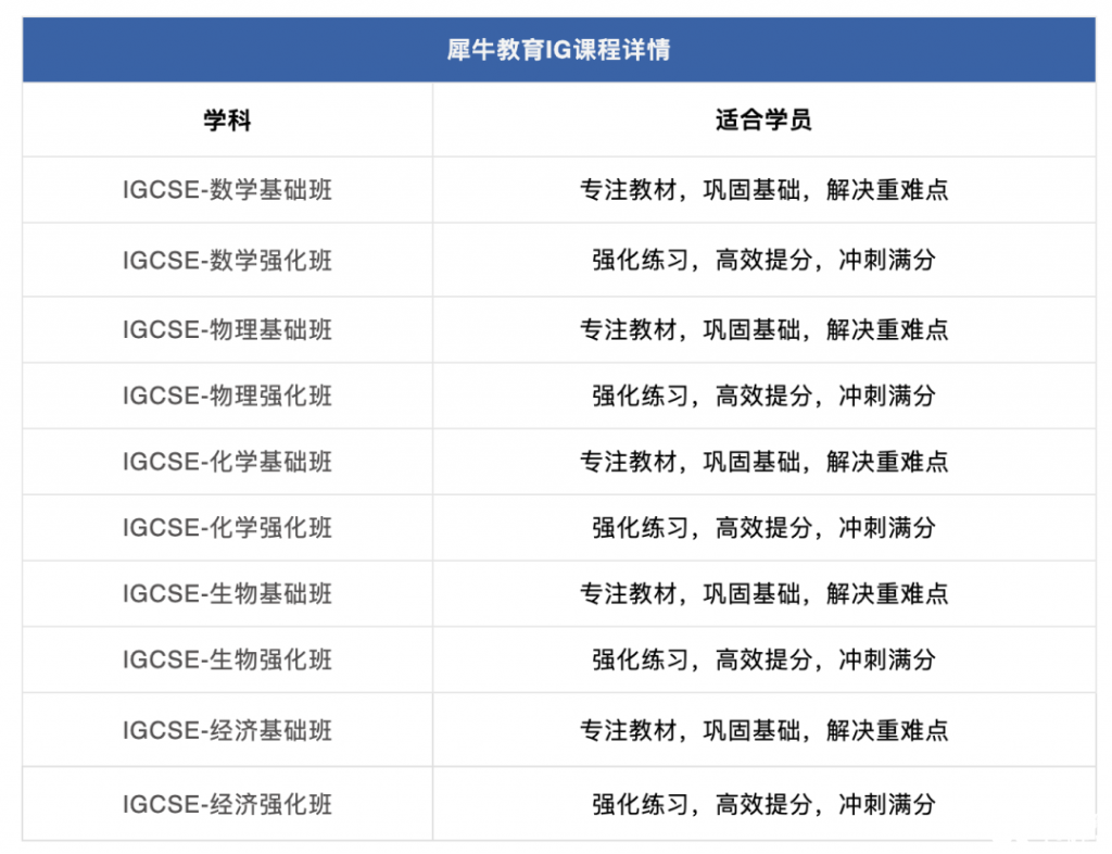 AMC10競賽難嗎？犀牛AMC10培訓(xùn)課程安排是怎樣的？