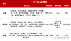 上海三公認(rèn)可的AMC8和小托福如何備考？犀牛AMC8和小托福輔導(dǎo)班來啦！