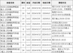 SIC/FBLA/NEC/IEO四大經(jīng)濟商賽對比！誰是真正商科申請利器？附SIC/FBLA/NEC/IEO培訓