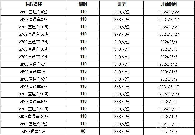 美國AMC和中國奧數(shù)的區(qū)別介紹！犀牛AMC競賽輔導課程推薦！