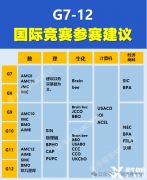 7-12年級學生可以參加哪些國際競賽?爬藤沖G5學生都在參加的競賽推薦！