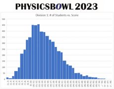 2024年物理碗競(jìng)賽成績(jī)什么時(shí)候出？考多少分可以拿獎(jiǎng)？