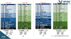 AMC10怎么考？考前沖刺課程推薦！