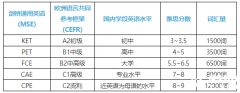 小托福VS劍橋KET、PET，哪個含金量更高？