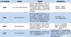 USACO競賽參賽要求是什么？犀牛USACO競賽輔導(dǎo)課程推薦！