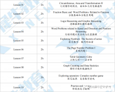 澳洲AMC競賽什么時候考試？備考輔導(dǎo)課程有嗎？