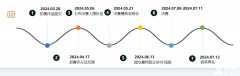 2024年SIC商賽報(bào)名時(shí)間及如何報(bào)名？超詳細(xì)介紹！