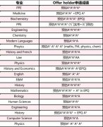 2024牛津錄取者背景大公開！標(biāo)化成績(jī)A*A*A*+競(jìng)賽就可以？