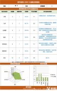 上海AMC8競賽培訓(xùn)班哪家好？AMC8培訓(xùn)費(fèi)用是多少?