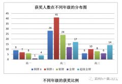 9-12年級(jí)學(xué)生，如何規(guī)劃BphO競賽？輔導(dǎo)課程推薦！