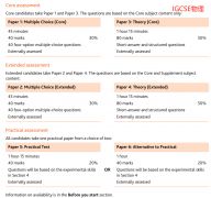 IGCSE/ALevel 物理、化學(xué)和生物哪個難？犀牛IG/AL課程輔導(dǎo)班線下授課