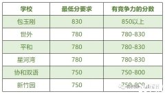 小托?？级嗌俜钟杏?？有針對(duì)的輔導(dǎo)課程嗎？