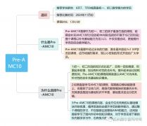 6-10年級(jí)有適合的AMC10輔導(dǎo)課程嗎？課程安排介紹！