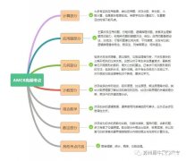 普娃可以備考AMC8競(jìng)賽嗎？零基礎(chǔ)輔導(dǎo)課程推薦！