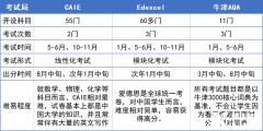 為什么要轉(zhuǎn)軌ALevel課程?ALevel體系好在哪?ALevel脫產(chǎn)學(xué)習(xí)哪家機構(gòu)好？