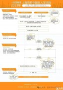 2024年三公招生簡(jiǎn)章什么時(shí)候出？上海三公備考課程介紹！