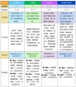 AP物理四門課5分率怎么樣？AP物理輔導(dǎo)