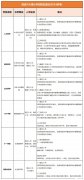 北京小升初怎么進入海淀六小強學(xué)校？犀牛少兒編程精品小班課推薦！