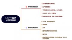 ALevel經(jīng)濟難在哪里？ALevel經(jīng)濟沖A*備考技巧，快碼??！