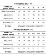 2024年袋鼠數(shù)學競賽考多少分能拿獎？