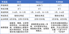 Alevel課程介紹，附Alevel全日制脫產(chǎn)學(xué)習(xí)機構(gòu)介紹！