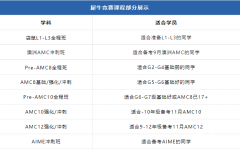 魔都媽媽7年雞娃經(jīng)驗分享！附AMC8培訓課程