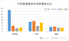 2024年AMC10競(jìng)賽考試時(shí)間出了嗎？AMC10培訓(xùn)輔導(dǎo)課程！