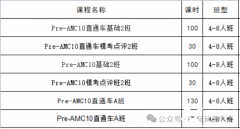 考完AMC8如何銜接到AMC10？2024年AMC10考試時(shí)間！